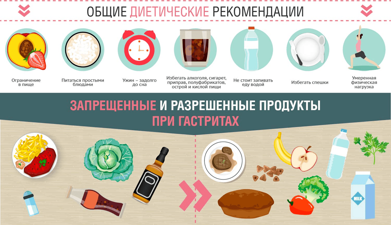 Diet gastrite gastrique